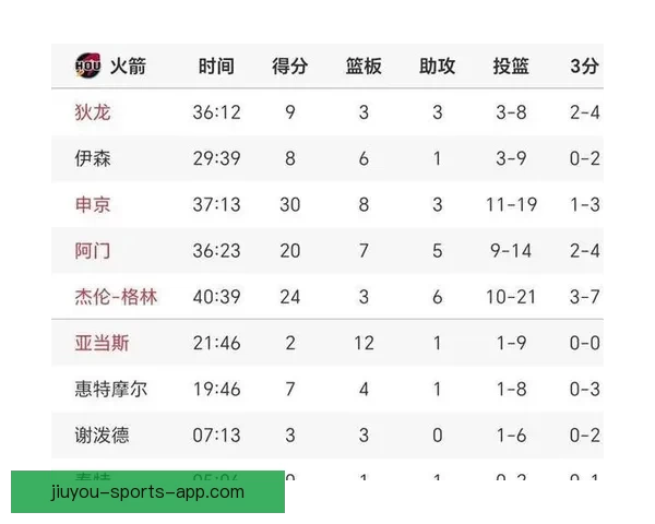 美职篮夺冠赔率更新雷霆断层领跑湖人火箭逐渐掉队东西部格局生变