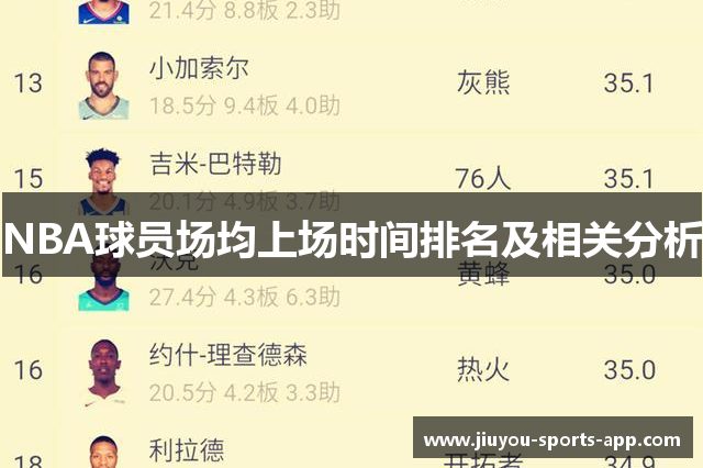 NBA球员场均上场时间排名及相关分析
